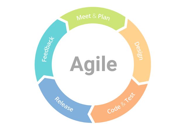 Agile-методология