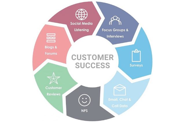 Customer Success Platform